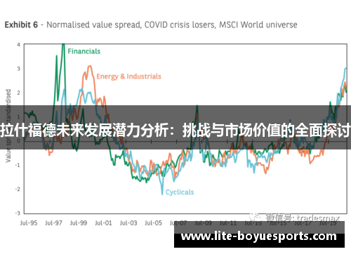 拉什福德未来发展潜力分析：挑战与市场价值的全面探讨