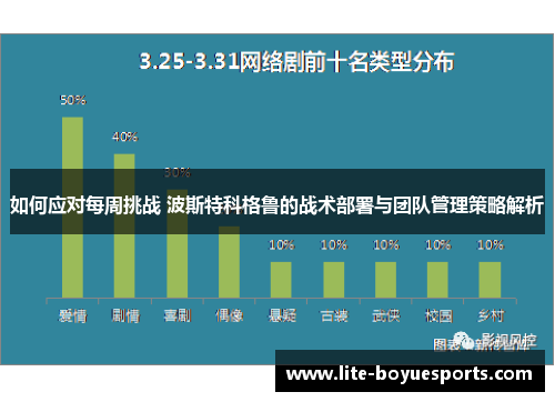 如何应对每周挑战 波斯特科格鲁的战术部署与团队管理策略解析 如何应对每周挑战 波斯特科格鲁的战术部署与团队管理策略解析