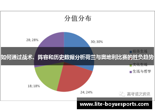 如何通过战术、阵容和历史数据分析荷兰与奥地利比赛的胜负趋势