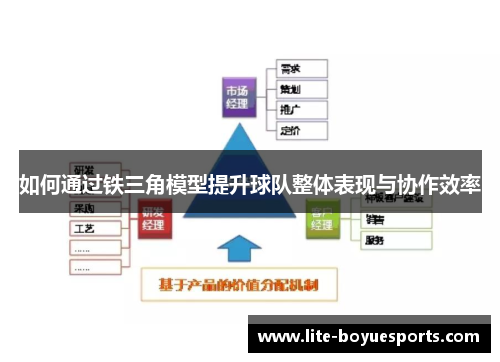 如何通过铁三角模型提升球队整体表现与协作效率