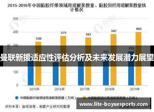 曼联新援适应性评估分析及未来发展潜力展望 曼联新援适应性评估分析及未来发展潜力展望