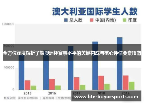 全方位深度解析了解澳洲杯赛事水平的关键构成与核心评估要素指南 全方位深度解析了解澳洲杯赛事水平的关键构成与核心评估要素指南