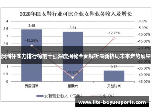 澳洲杯实力排行榜前十强深度揭秘全面解析最新格局未来走势展望