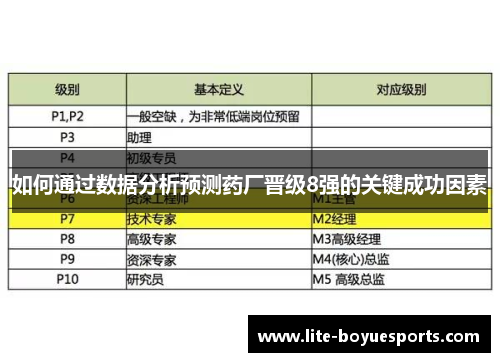 如何通过数据分析预测药厂晋级8强的关键成功因素