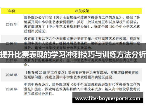 提升比赛表现的学习冲刺技巧与训练方法分析