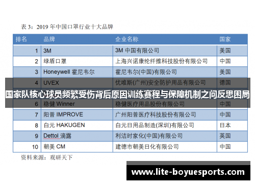 国家队核心球员频繁受伤背后原因训练赛程与保障机制之问反思困局