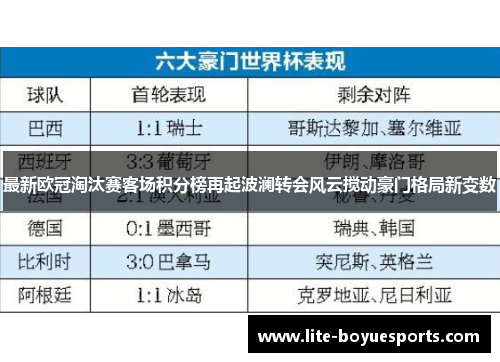 最新欧冠淘汰赛客场积分榜再起波澜转会风云搅动豪门格局新变数