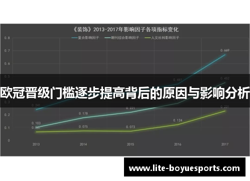 欧冠晋级门槛逐步提高背后的原因与影响分析