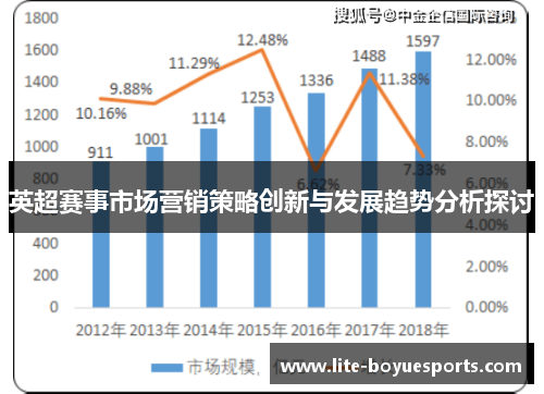 英超赛事市场营销策略创新与发展趋势分析探讨