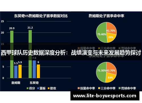 西甲球队历史数据深度分析：战绩演变与未来发展趋势探讨