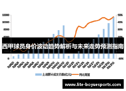 西甲球员身价波动趋势解析与未来走势预测指南 西甲球员身价波动趋势解析与未来走势预测指南